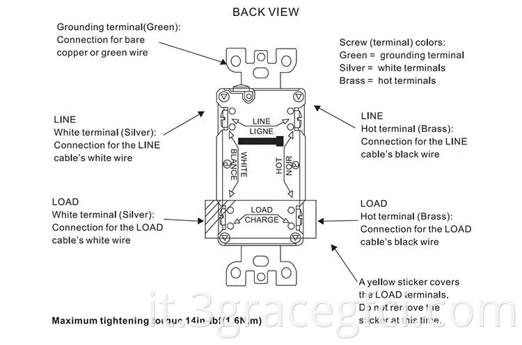 GFCI back view